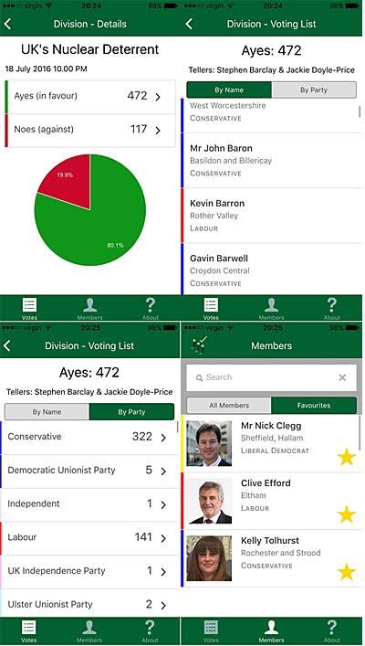 CommonsVotes app