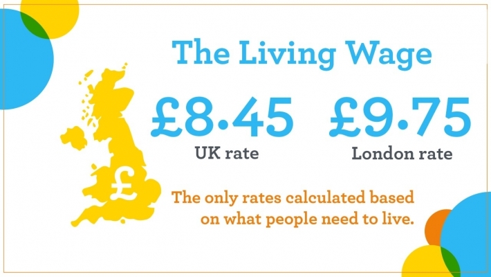 Real lIving wage