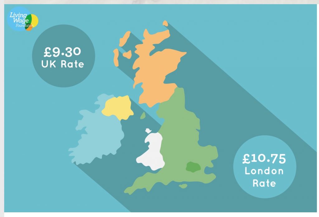 2019 Living Wage